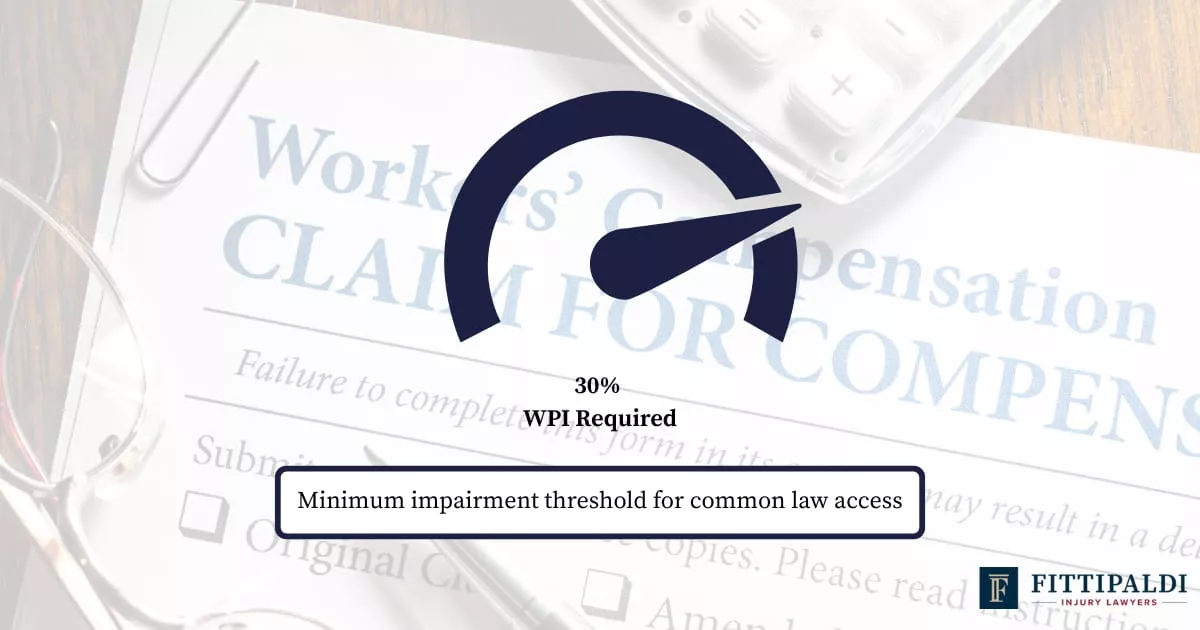 30-percent-wpi-threshold-common-law-victoria Illustration showing a 30 percent whole person impairment threshold required to access common law damages