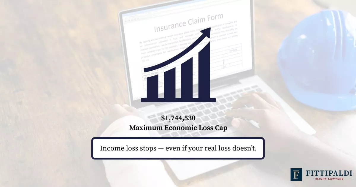 maximum-economic-loss-cap-workcover-victoria Graphic showing the maximum economic loss compensation cap