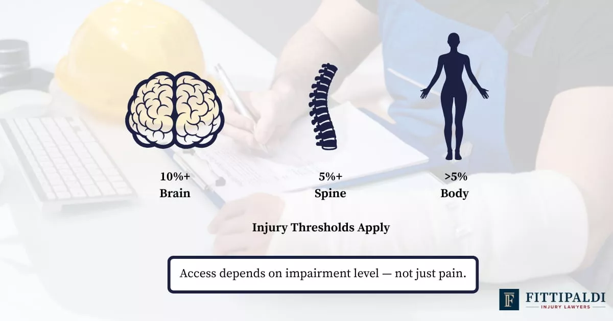 personal-injury-impairment-thresholds-victoria Diagram showing impairment thresholds required to claim damages for psychiatric, spinal, and other personal injuries