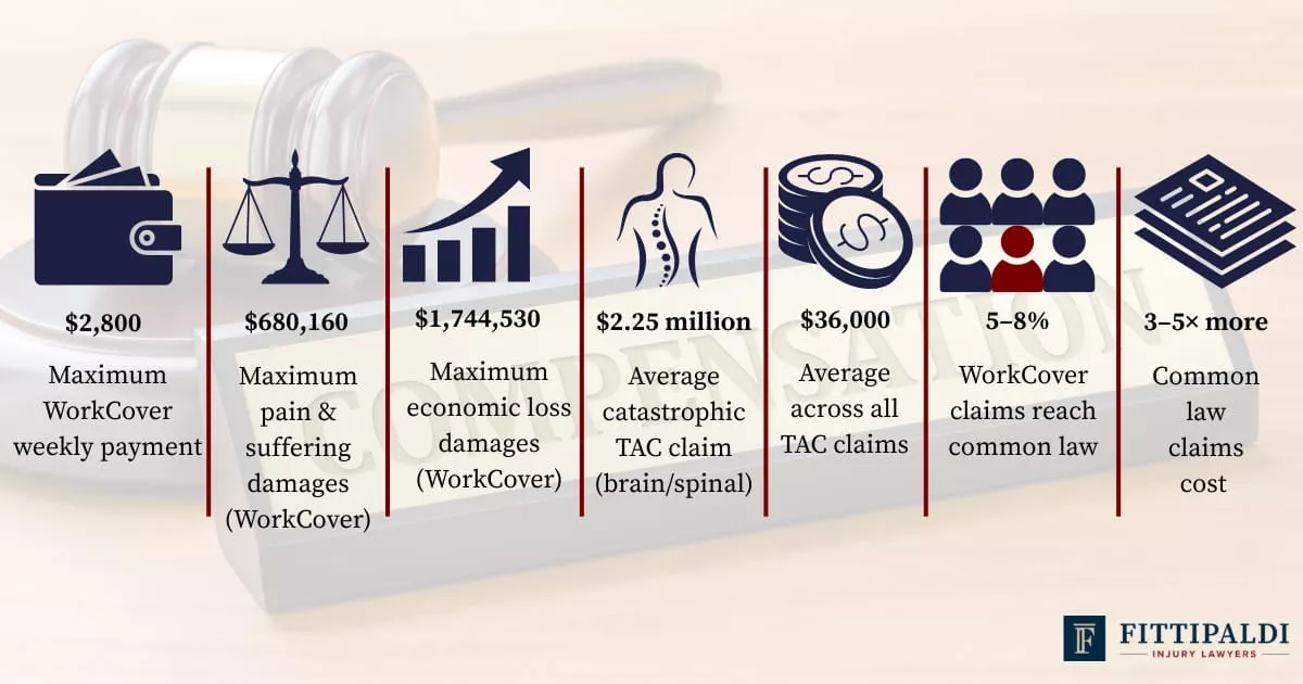 victoria-compensation-key-statistics-overview Overview of key compensation limits and thresholds