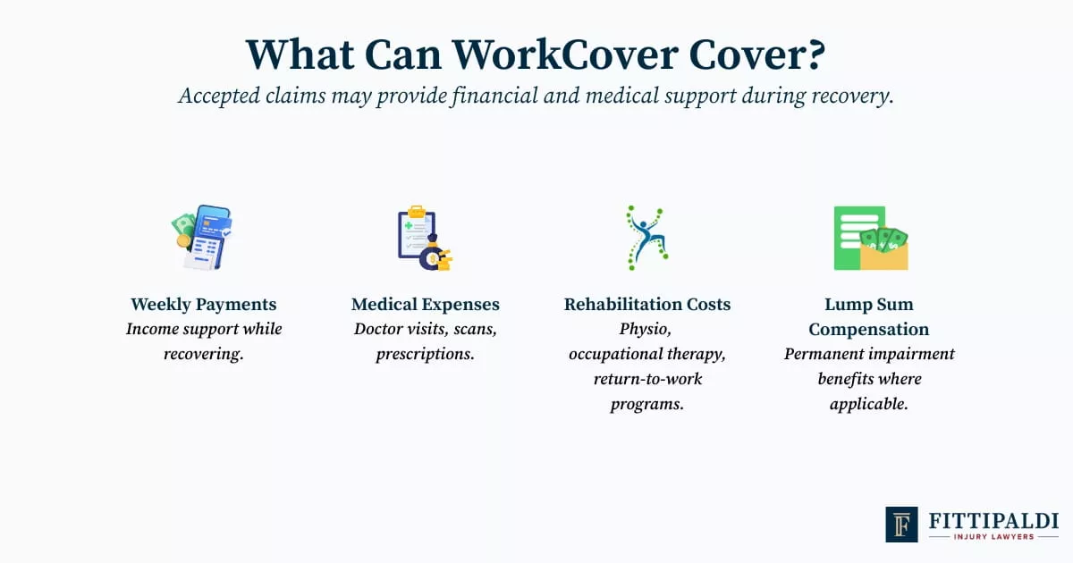 What Can WorkCover Cover?