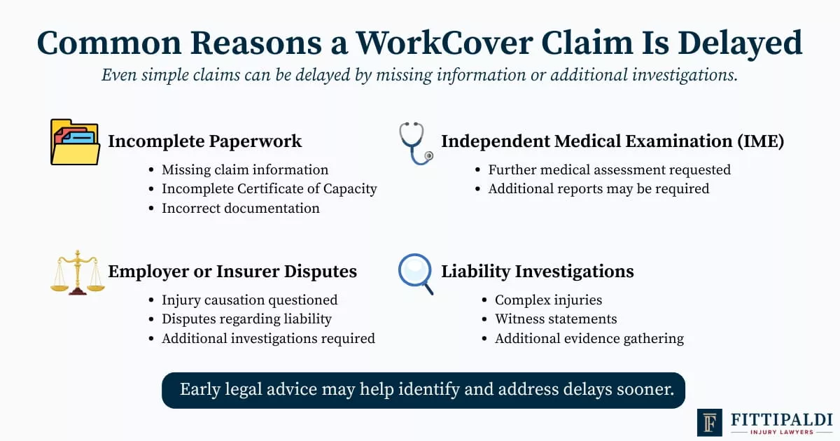 Infographic showing common reasons WorkCover claims may be delayed in Victoria.